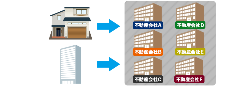 HOME4Uの不動産会社は高く売ってくれるか