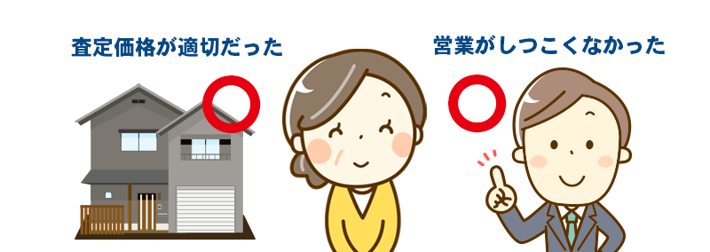 査定価格が適切だった、営業がしつこくなかった