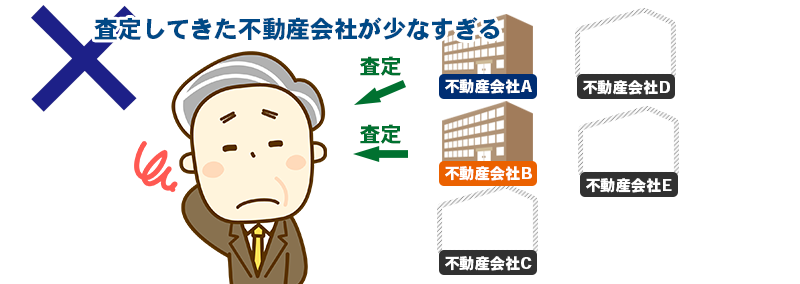 査定してきた不動産会社が少なすぎる