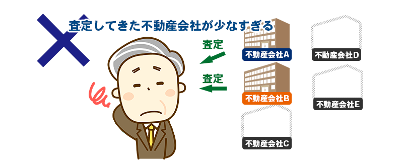 査定してきた不動産会社が少なすぎる