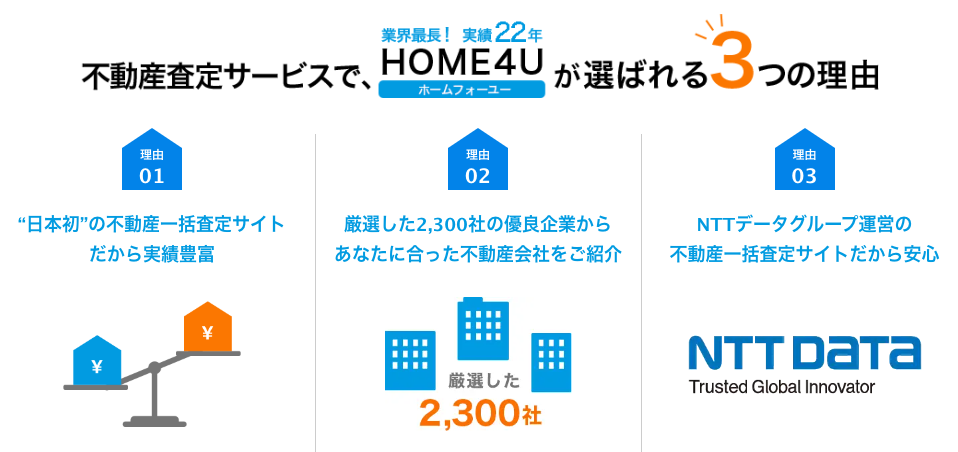 厳選された提携企業2,300社!不動産に合う会社とマッチングできる