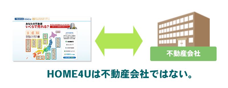 HOME4Uは不動産会社ではない。