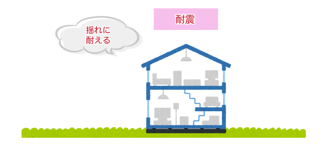耐震構造の仕組み