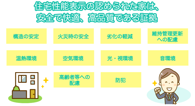 住宅性能表示の種類