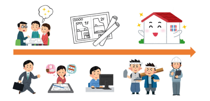 家が立つまでのスケジュール