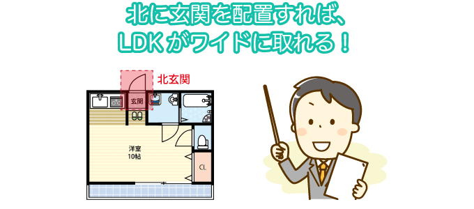 良い間取りにするためのポイント