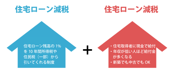 家を建てる際に利用できる税金控除の種類