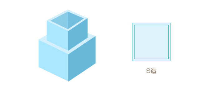 S造(鉄骨造)の構造