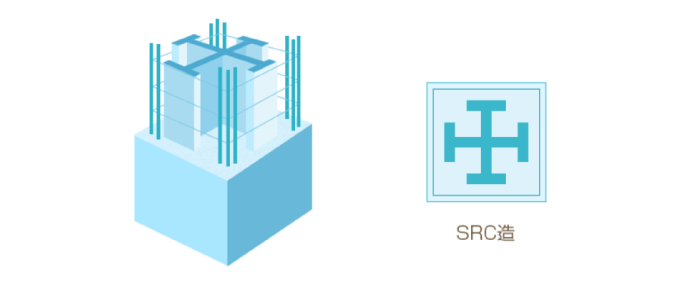 SRC造(鉄骨鉄筋コンクリート造)の構造