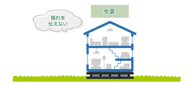 免震構造の仕組み