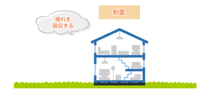制震構造の仕組み