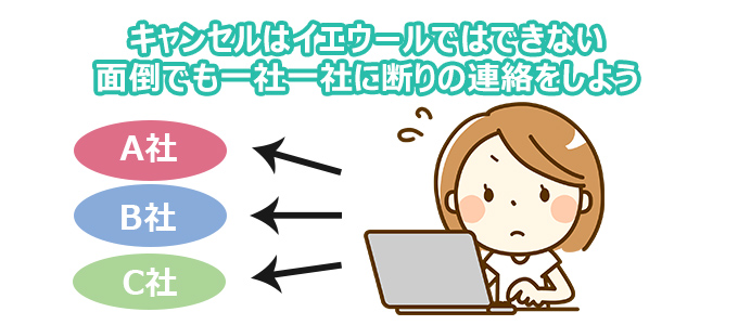 キャンセルはイエウールではできない 面倒でも一社一社に断りの連絡をしよう