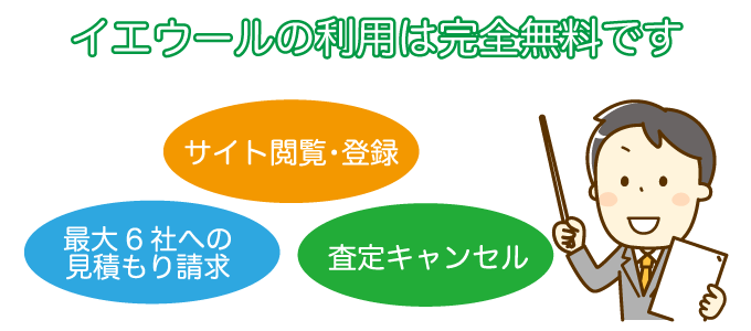 イエウールの利用は完全無料です