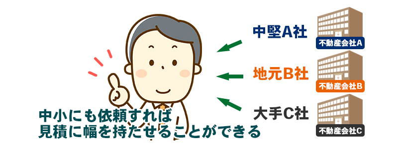中小にも依頼すれば見積に幅を持たせることができる