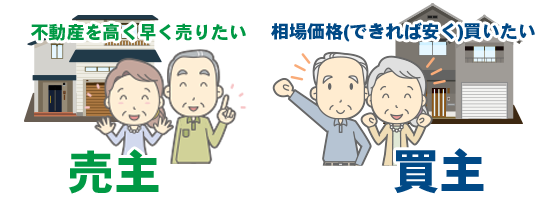 事前準備:目的を明確にしよう