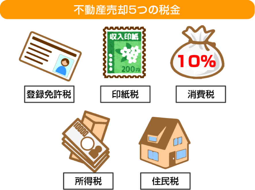 不動産売却5つの税金