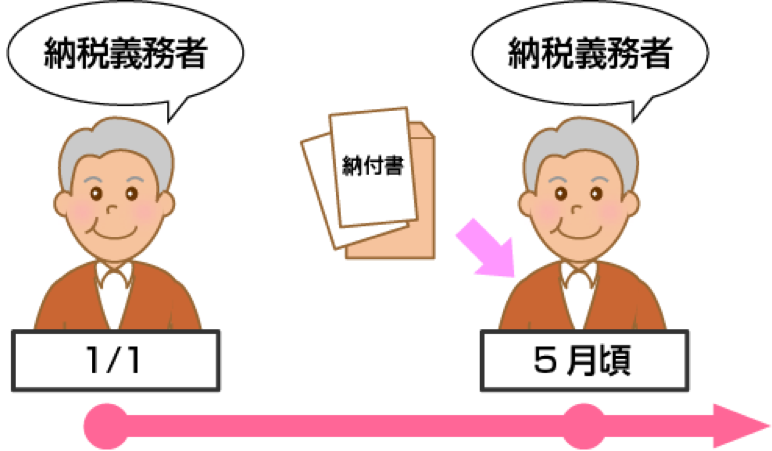 ①譲渡価額(家を売ったときの金額)の計算方法