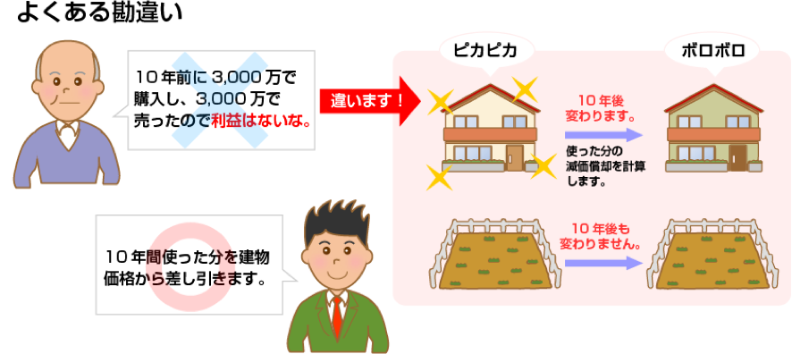 よくある勘違い