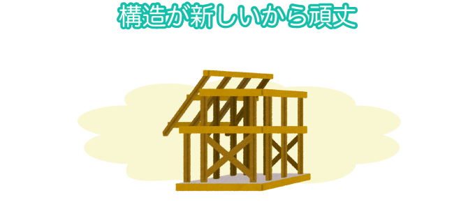 構造が新しいから頑丈