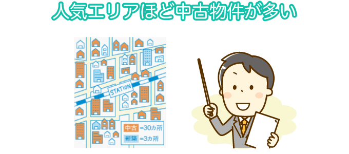 人気エリアほど中古物件が多い
